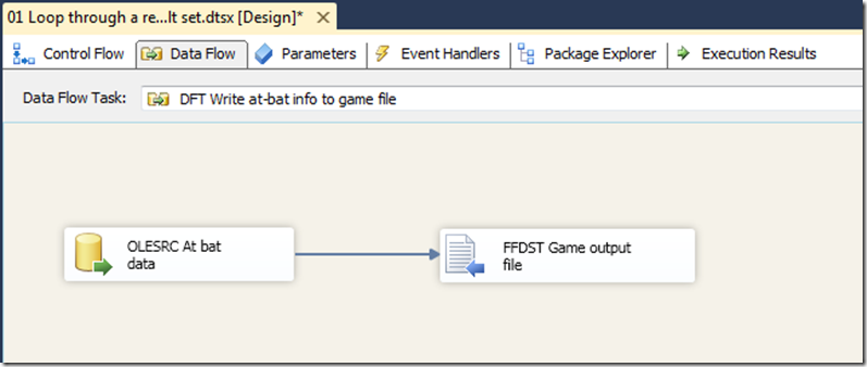 dataflow